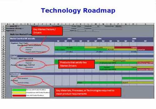 technical road map